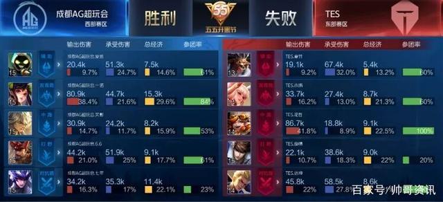 几乎全程掌 几乎全程掌