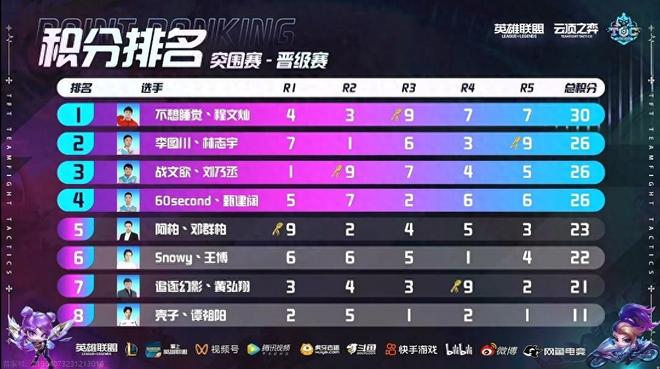 成功应用 成功应用