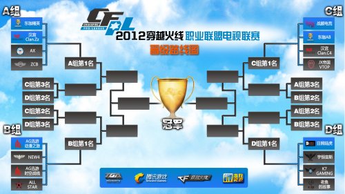 有明显短板 有明显短板