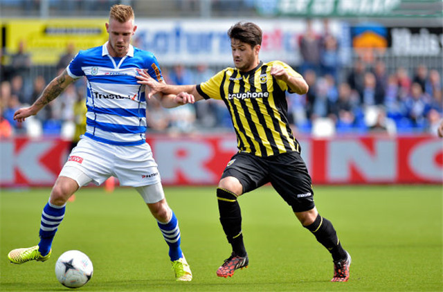 哪些方向 哪些方向