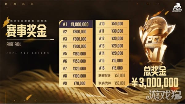 首轮大范围 首轮大范围